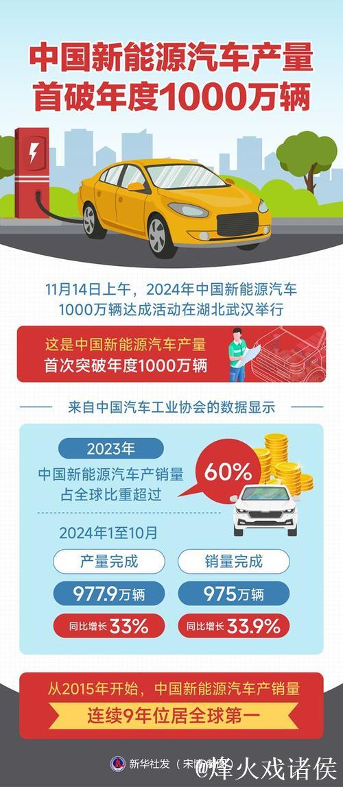 新华全媒+-前4个月我国汽车产销量首次突破千万辆