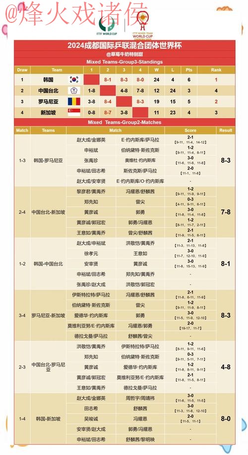 世界杯预测与赛果高清网址推荐